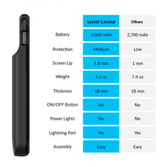Black iPhone Charging Case
