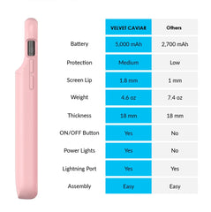 Pink iPhone Charging Case